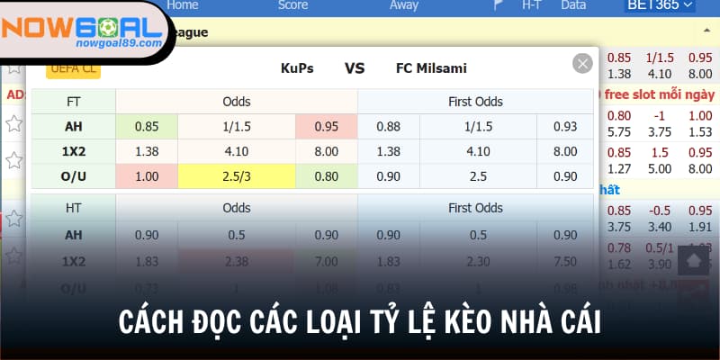 Cách đọc kèo châu Á, tài xỉu, châu Âu trên nền tảng của chúng tôi